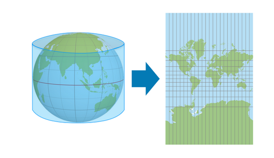 <p>represent meridians as straight, evenly spaced, vertical lines; they represent parallels as straight, horizontal lines. Meridians and parallels intersect at right angles, as they do on the globe.</p>