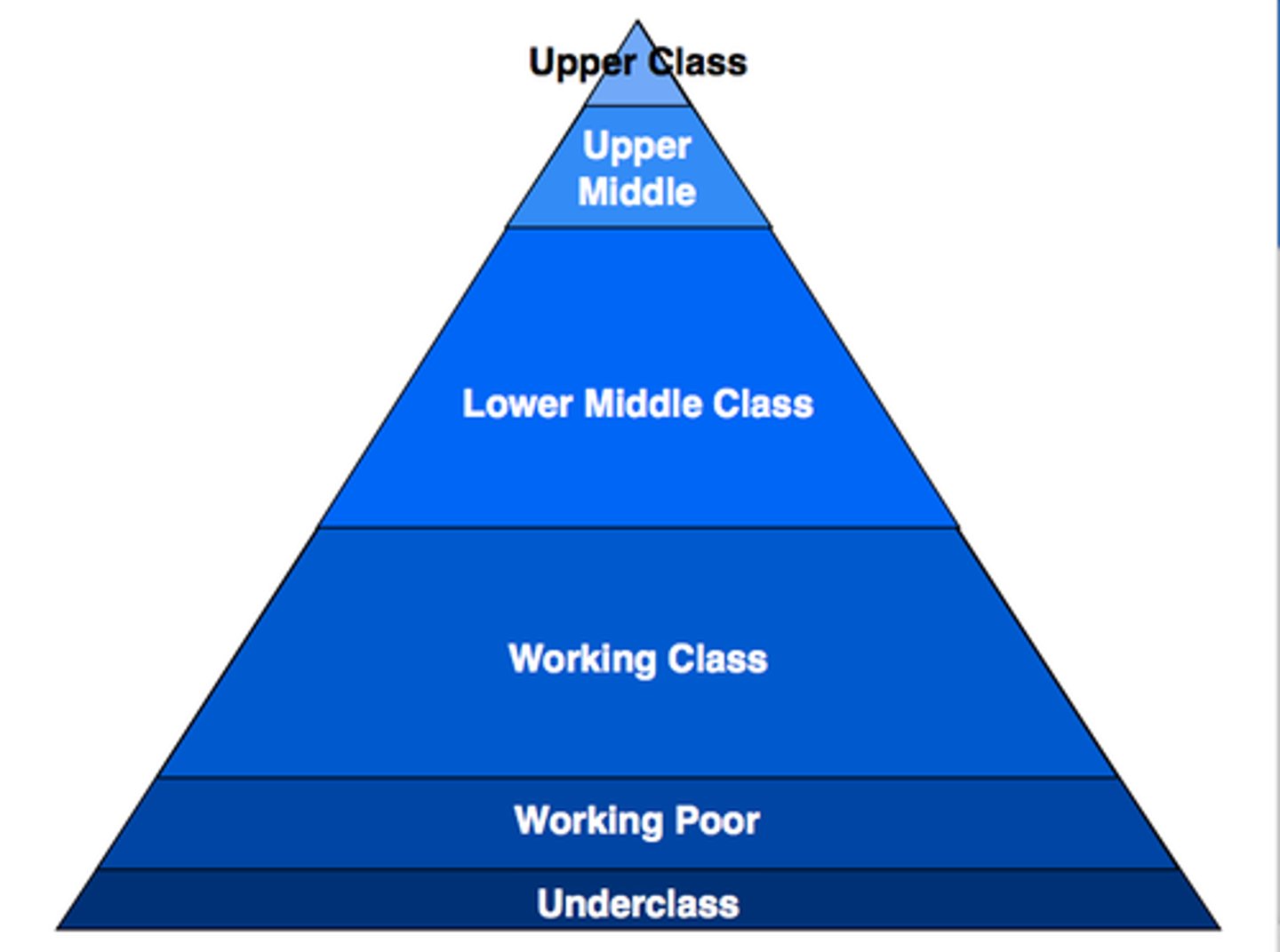 <p>a social class made up of skilled workers, professionals, business people, and wealthy farmers</p>