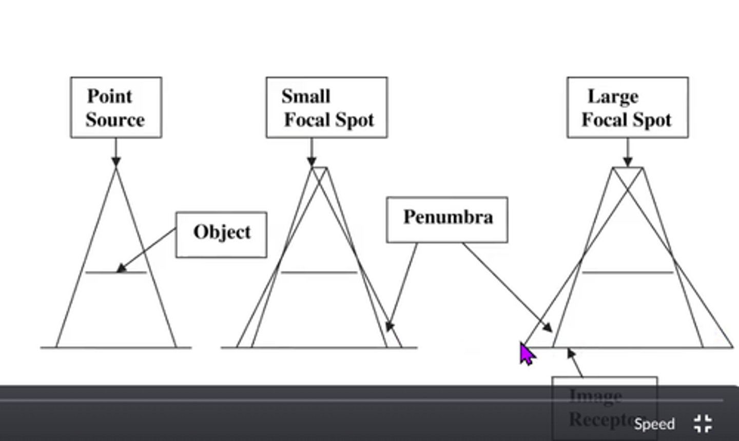 <p>unsharpness or blurring at the edges of an object</p>