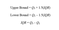 <p>identifies outliers as an individual value that falls more than 1.5 x IQR above the 3rd quartile or below the 1st quartile.</p>