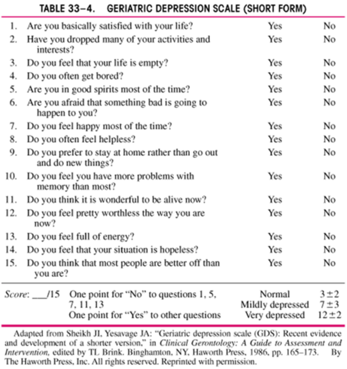 <p>30 yes/no questionnaire that is used to evaluate depression in the elderly pt</p>