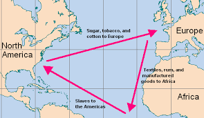<p>Triangular Trade</p>
