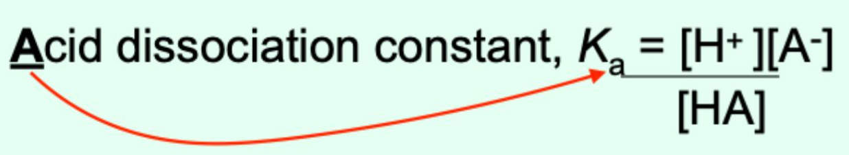 <p>Ka = [A-][H+]/[HA]</p>