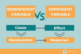 <p>Independent variable</p>