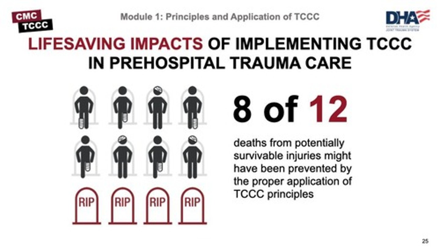 <p>It revealed that 8 of the 12 individuals who died from injuries that were potentially survivable might have been saved by proper application of TCCC principles.</p>