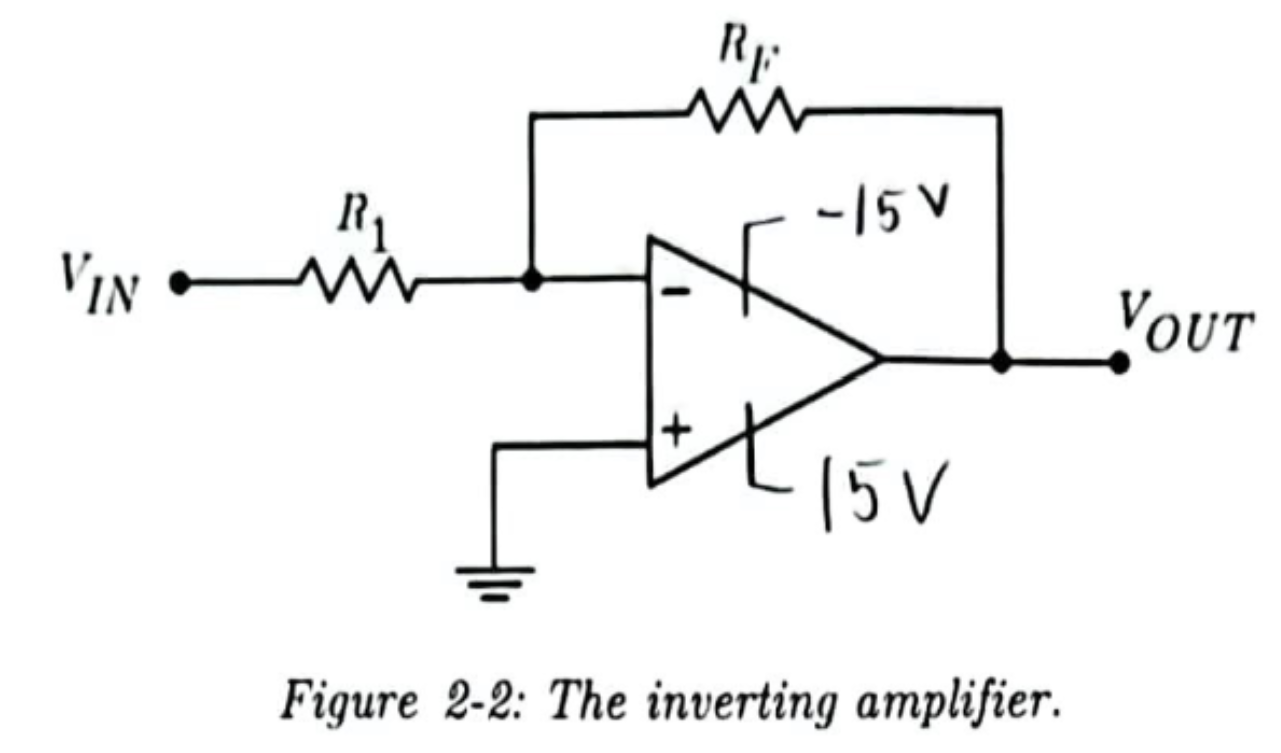 <p>Inverting Amplifier</p>