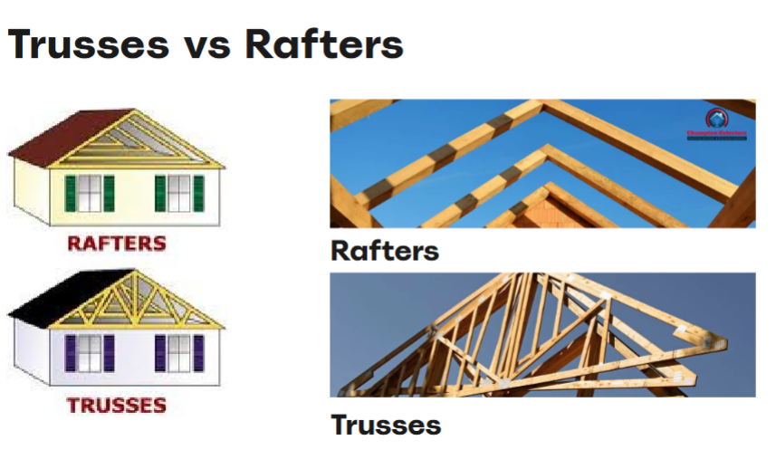 Building with pitched roof and wanted to see volume inside without structure interrupting then rafters, trusses lose visibility of large volume or exposed. So relation of interior to roof shape depending on what you want