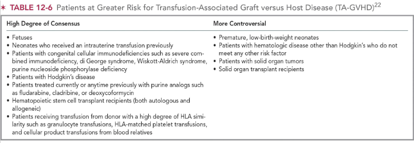 <ul><li><p><span><u><span>Pathophysiology and Clinical Presentation</span></u></span></p><ul><li><p><span><span>Occurs when transfusion-derived donor T lymphocytes attack and destroy recipient immune system</span></span></p></li><li><p><span><span>Death occurs in about 90% of patients with a median of 24 days</span></span></p><ul><li><p><span><span>Assoc with older age, WB transfusion, observed in solid-organ transplantation</span></span></p></li></ul></li></ul></li><li><p><span><u><span>Differential Diagnosis and Clinical Work Up</span></u></span></p><ul><li><p><span><span>Histologic evaluation characterized with skin rash, diarrhea, fever, enlarged liver, elevated liver enzymes, bone marrow biopsies (e.g. marrow aplasia), and pancytopenia</span></span></p></li></ul></li></ul><p></p>
