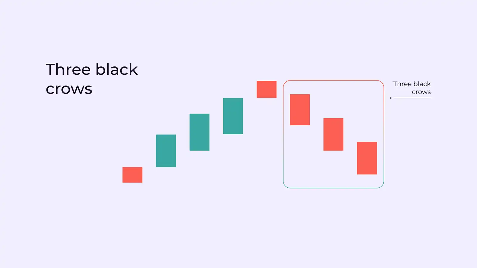 <p>Three Black Crows</p>