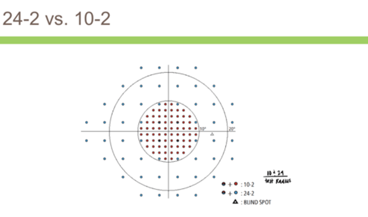 <p>24-2 vs 10-2 on Humphrey VF (Pic)</p>