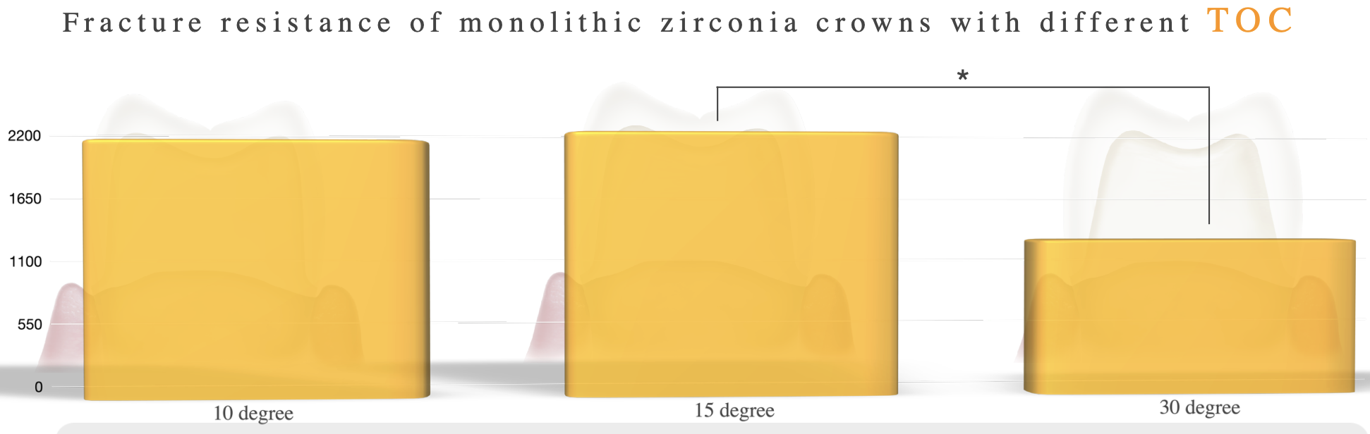 <ol><li><p>15 degree </p></li><li><p>10 degree </p></li><li><p>30 degree </p></li></ol><p></p>