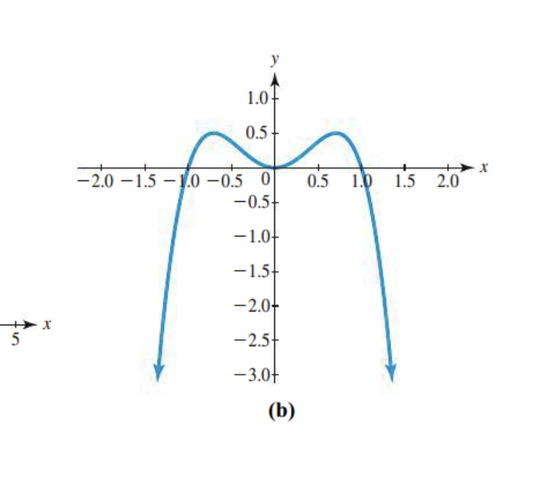 <p>Even or odd degree? </p>