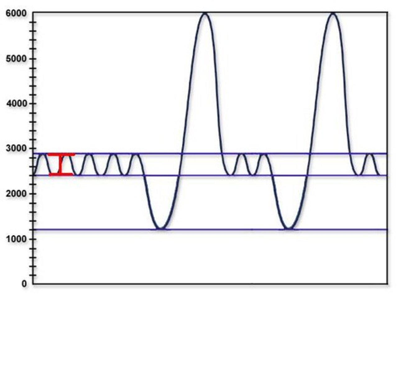 <p>The volume of air moved in one normal breath.</p>