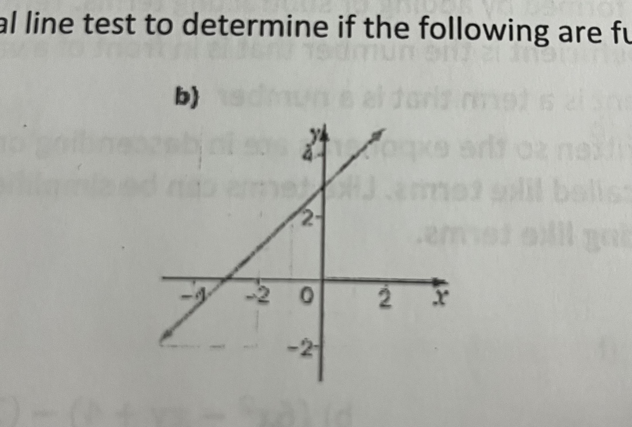 <p>Is this a function? Why?</p>