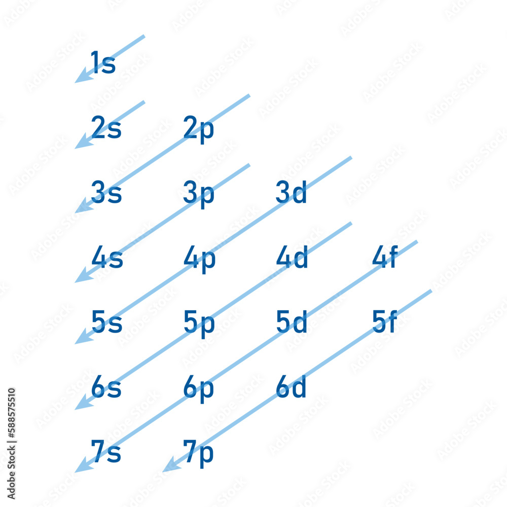 <p>Typical order</p>