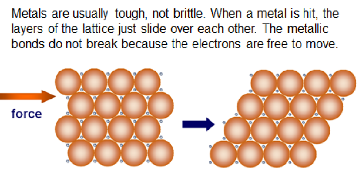 <p>Properties of metallic lattices</p>