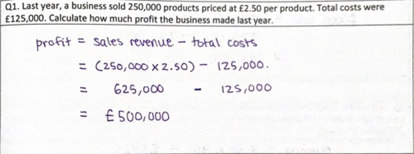 <p>Profit = total revenue - total costs.</p>