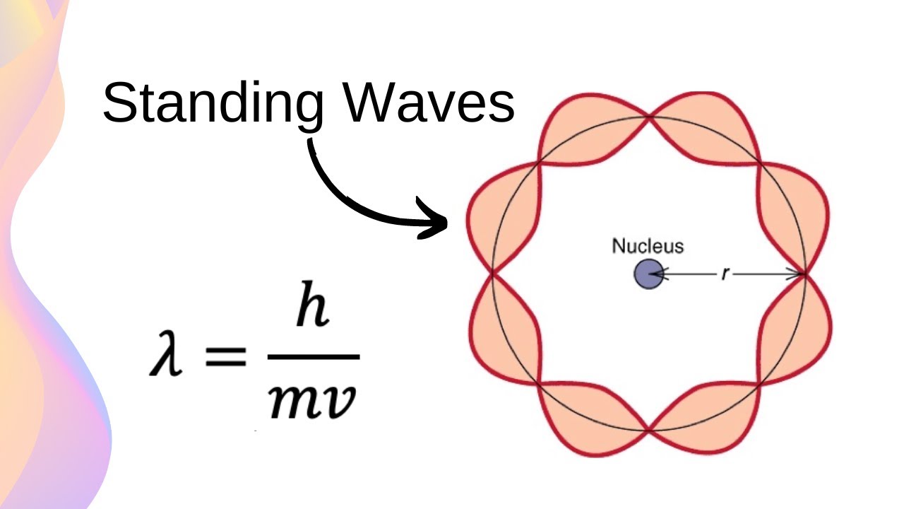 <p>De Broglie Wave Equation</p>