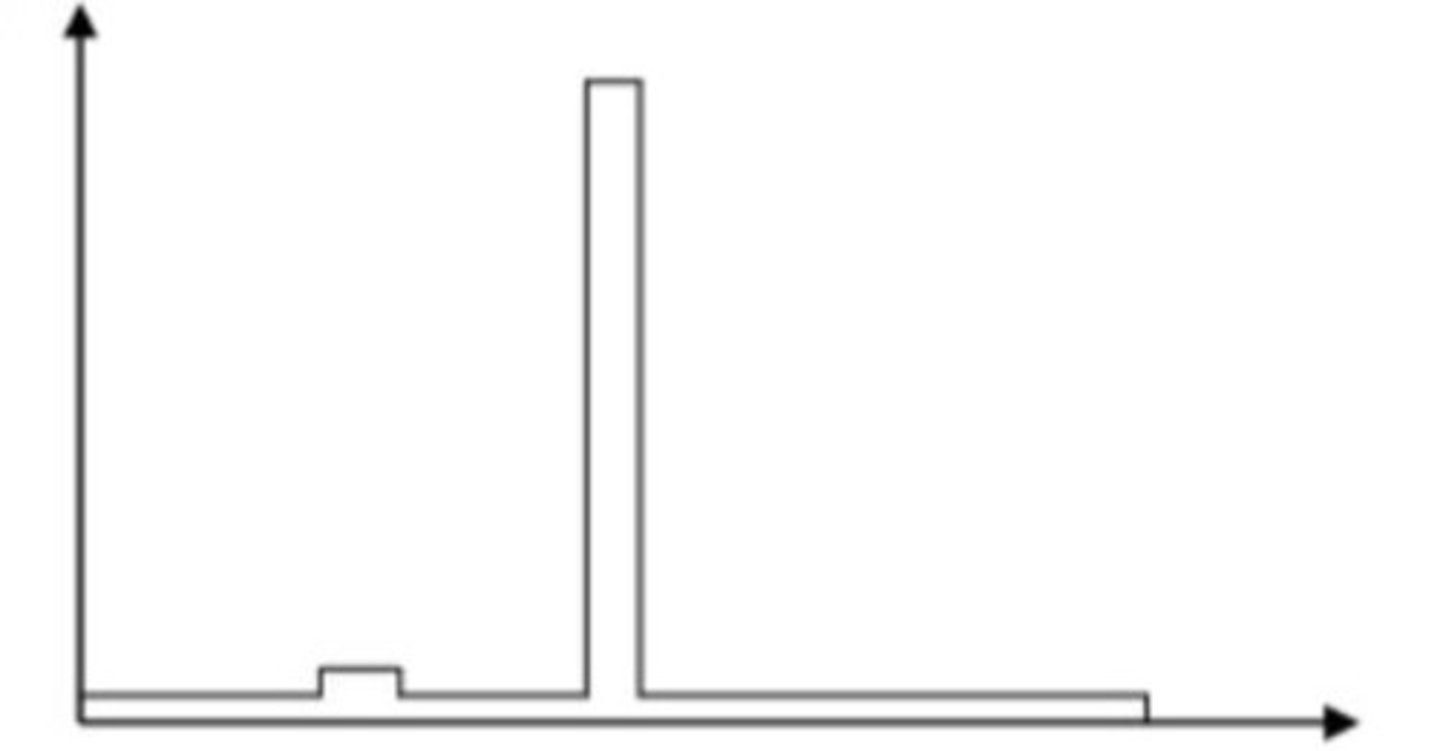 <p>High Pressure Sodium</p>