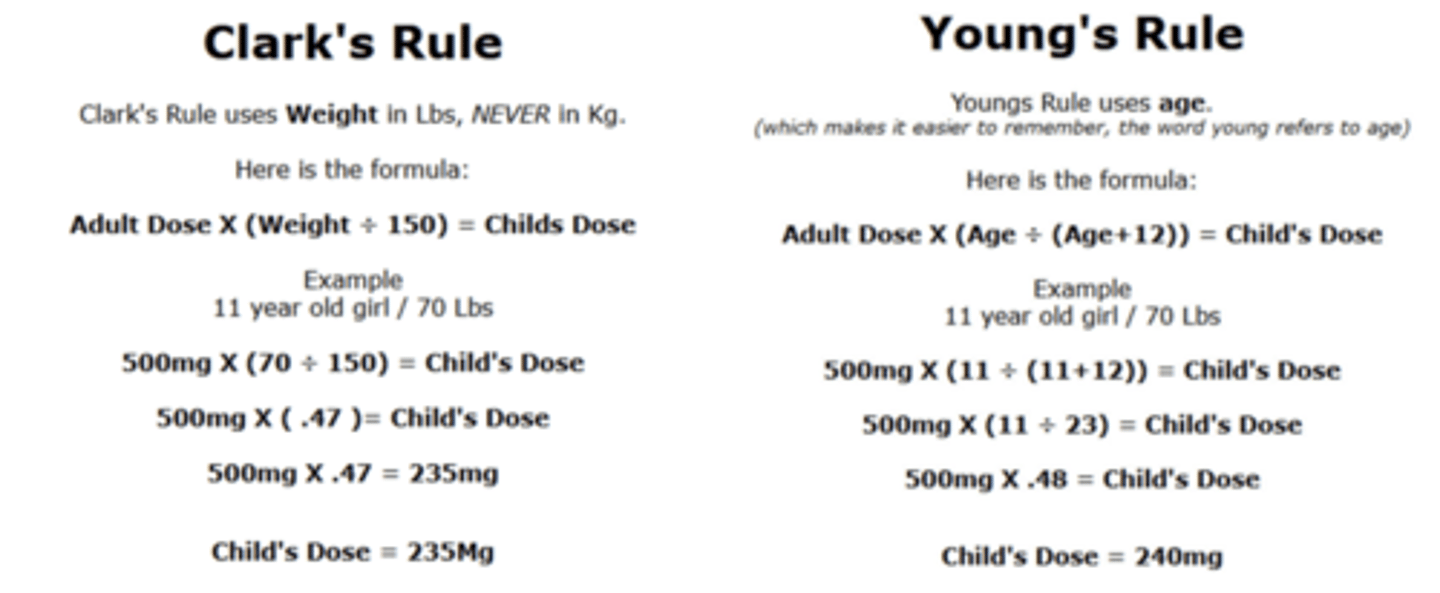 <p>- Clark's Rule</p><p>- Young's Rule</p>