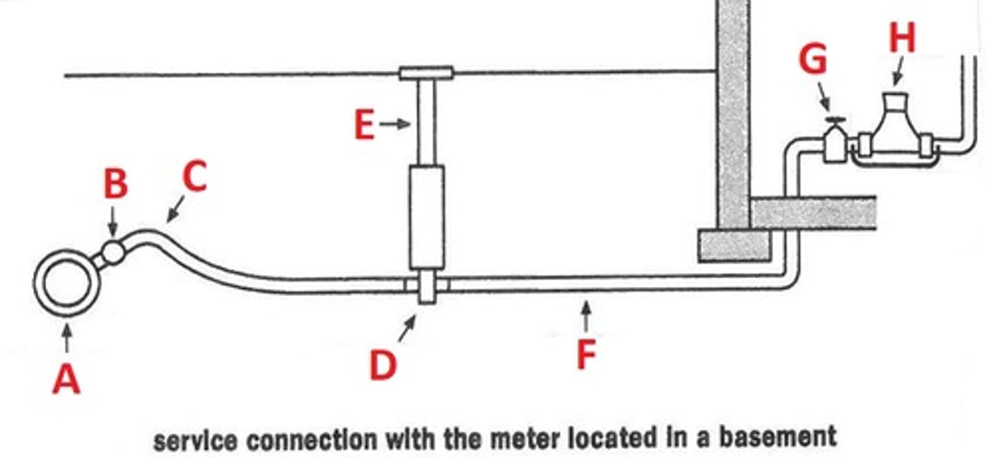<p>a vertical enclosure with a removable cover providing access to a curb cock; also called "Buffalo box" [E]</p>