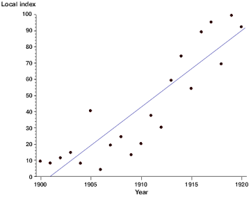 <p>graphed cluster of dots, each of which represents the values of 2 variables</p>
