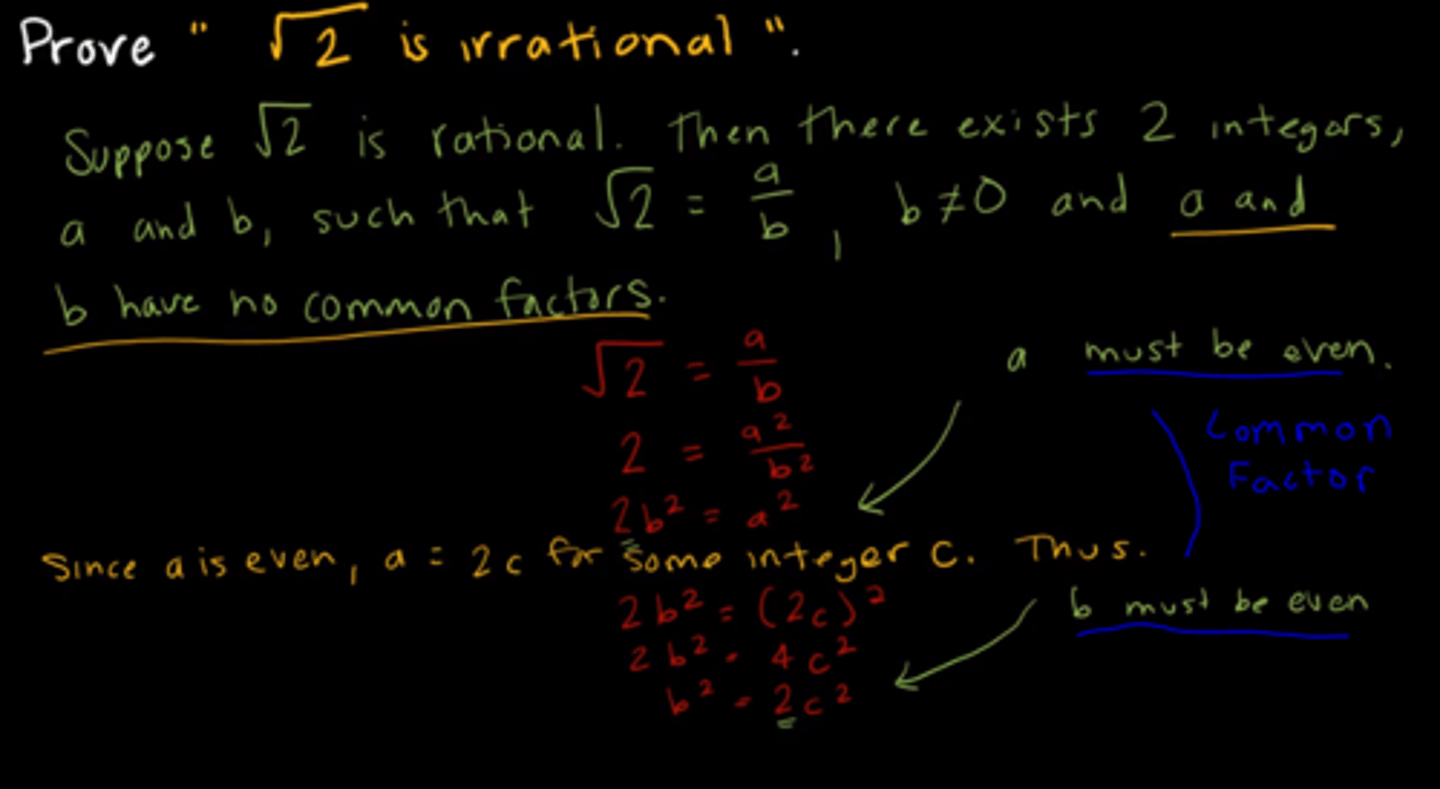 <p>An indirect proof where if the theorem being proven has the form p → q, then the beginning assumption is p ∧ ¬q which is logically equivalent to ¬(p → q).</p>