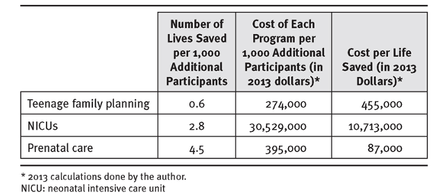 <p>Which neonatal mortality program is most cost-effective?</p><p></p>