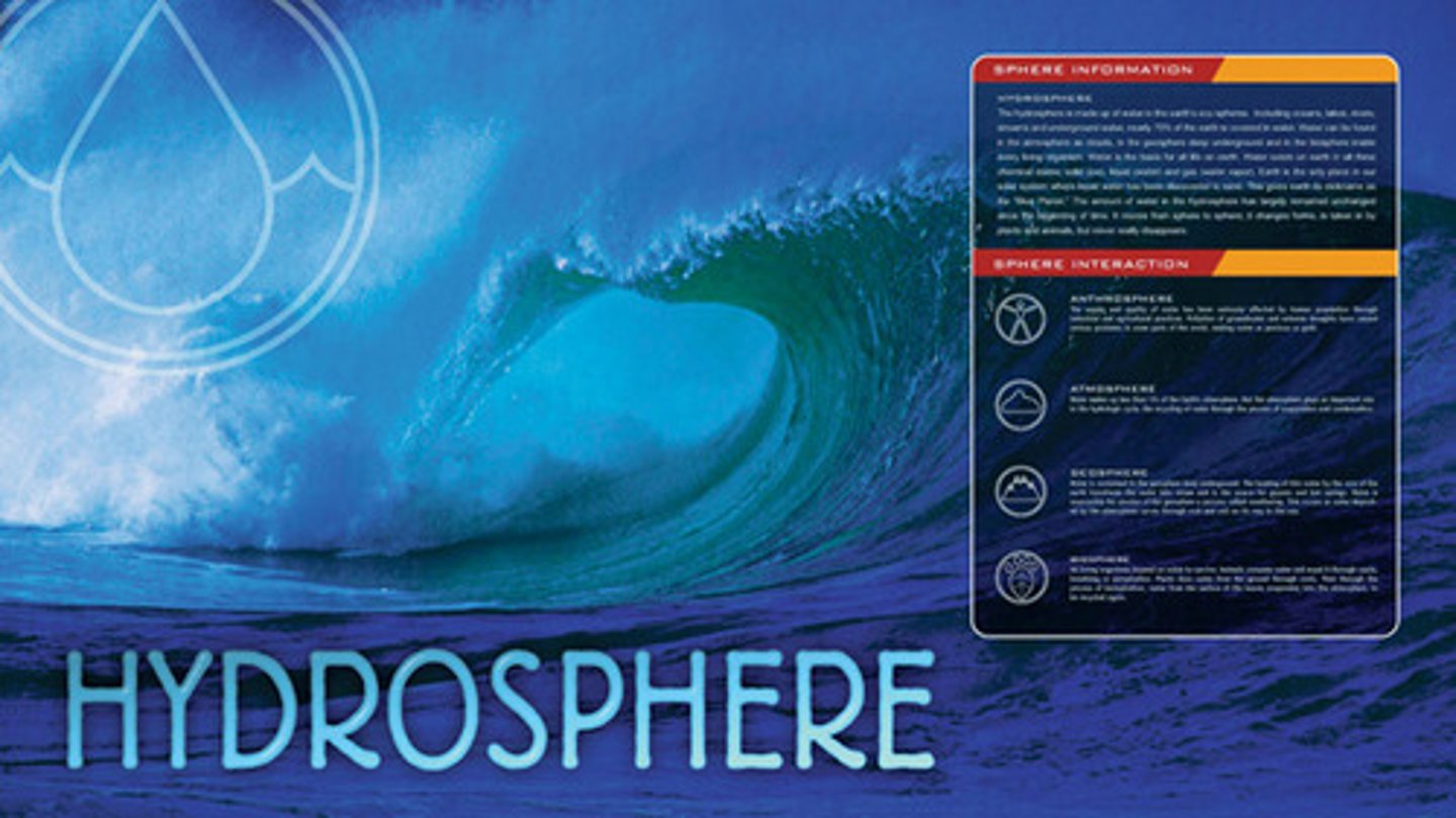 <p>all the water in Earth's oceans, lakes, seas, and rivers, plus all the water in the atmosphere and the ground</p>
