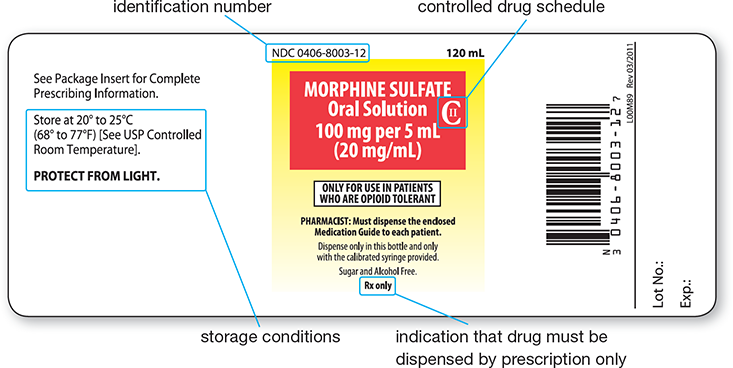 <p>There will be a C with a numerical value inside it on the drug label. </p>