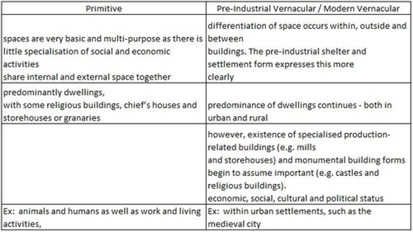 <p>The main difference is the incorporation of special skills and increased specialization in pre-industrial vernacular, allowing for more individuality and differentiation.</p>