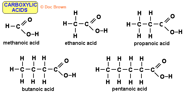 a diagram showing some of the basic carboxylic acids and their structure