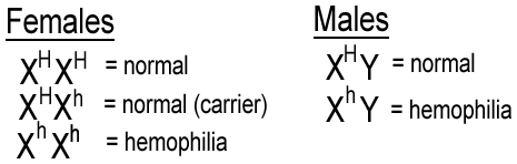 <p>genes that DO depend on sex, they ARE found on the X or Y chromosome, female XX, male XY, most sex-linked traits are found on the X chromosome</p>