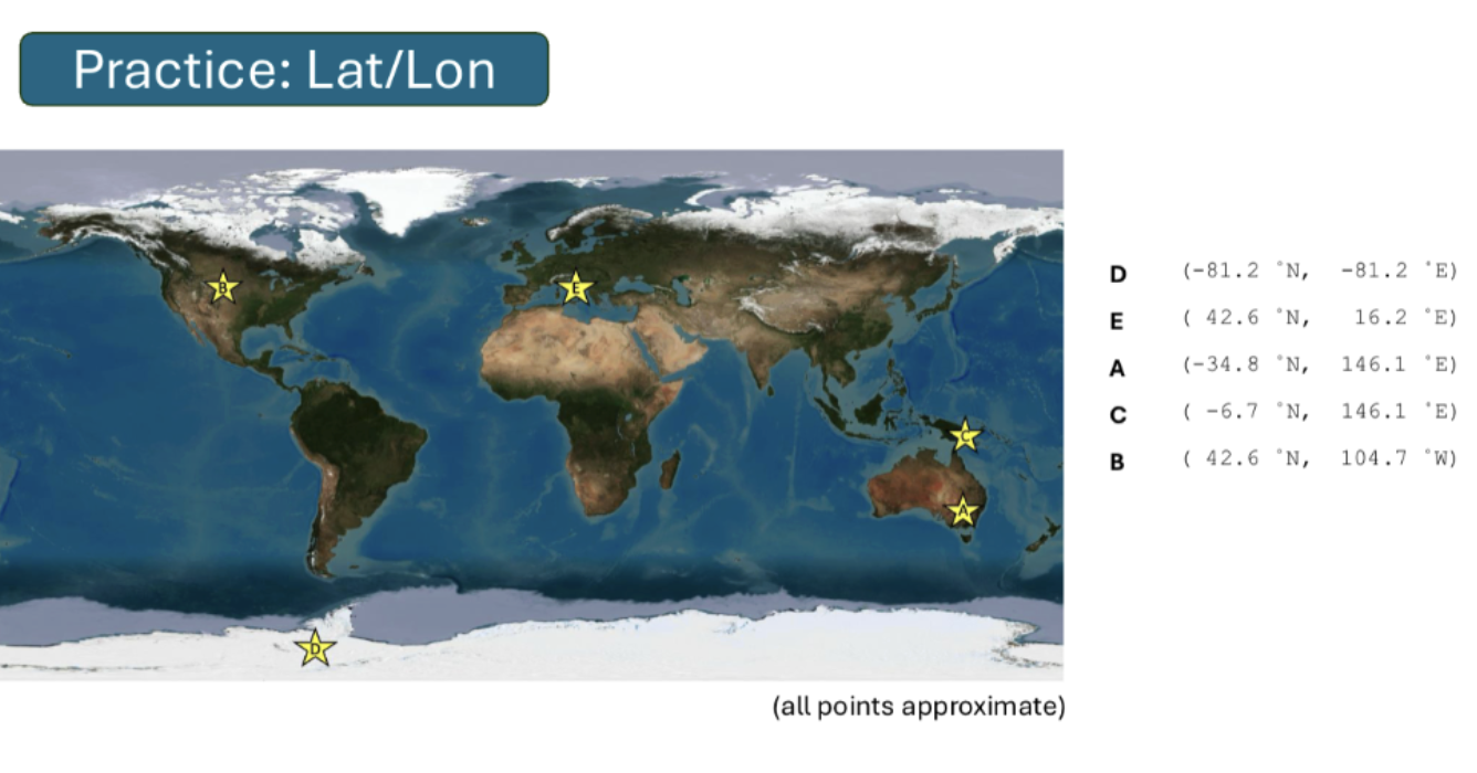 <p>Any point on Earth can be precisely</p><p>geolocated using a combination of</p><p>latitude and longitude coordinates</p><p>Expressed as either degrees (˚), minutes (‘), and seconds (“)</p><p>– or –</p><p>Decimal-degrees</p>