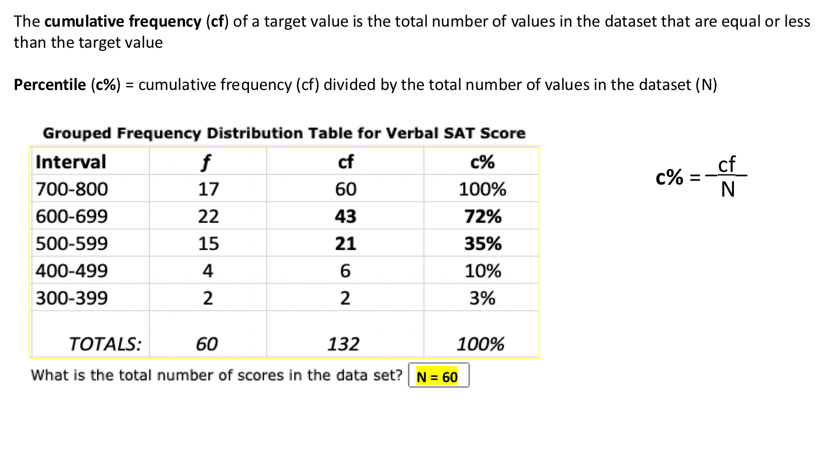 <p>The percentile rank of a particular score is defined as the percentage of individuals in the distribution with <strong>scores at or below this score.</strong></p><p></p><p>The <strong>cumulative frequency (cf) </strong>of a target value is the total number of values in the dataset that are equal or less than the target value</p><p>Percentile (c%) = cumulative frequency (cf) divided by the total number of values in the dataset (N)</p><p>c% = <em>cf/</em>N x 100</p><p></p>