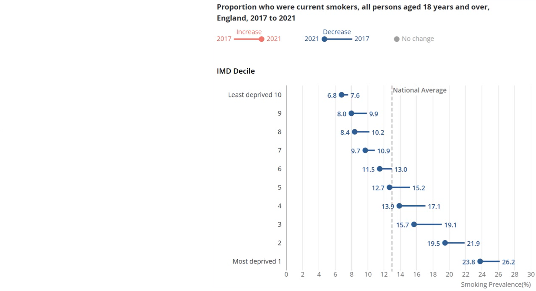 <ul><li><p>inequitites result frm variations in lifestyle behaviours</p></li></ul><p></p>