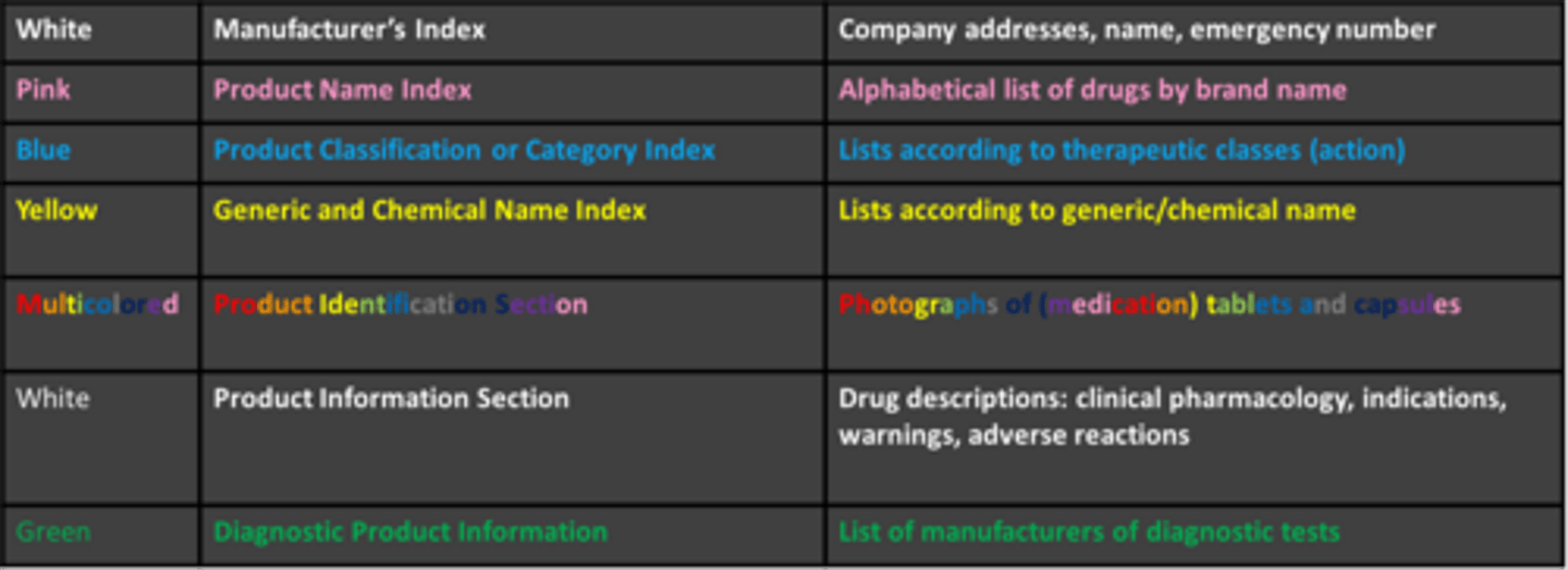 <p>reference book that contains essential information on medications</p>