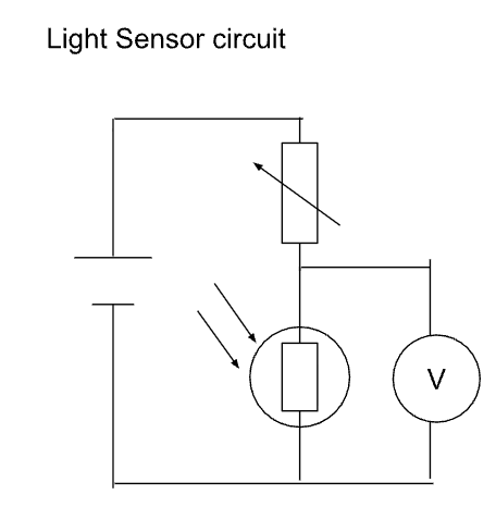 <ul><li><p><span style="background-color: transparent;"><span>Consists of a potential divider made using a LDR and a variable resistor</span></span></p></li><li><p><span style="background-color: transparent;"><span>Share of P.D. across LDR changes when the light intensity falling onto LDR changes</span></span></p></li><li><p><span style="background-color: transparent;"><span>E.g. if Light intensity increases, LDR resistance decrease, therefore share of P.D. across LDR decrease</span></span></p></li></ul><p></p>