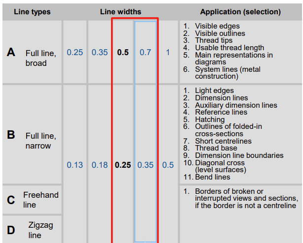 <ul><li><p>Broad always a fixed size for every broad, narrow always fixed size for every narrow</p></li></ul><p></p>