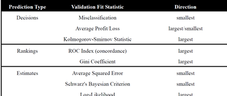 <p>Misclassification and average profit/loss</p>