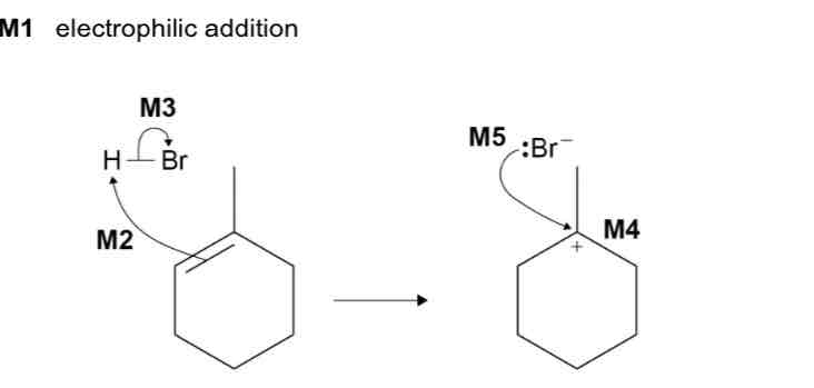 <p>alkene → halogenoalkane</p>