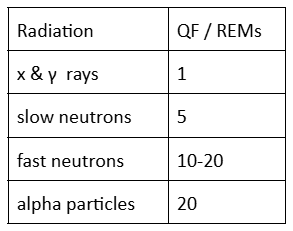 <p>electons also 1</p>