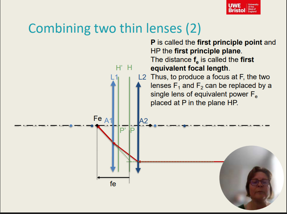 <p>Combining Two Thin Lenses (1) - System</p><ul><li><p>By producing the incident parallel ray forwards and the emergent focal ray backwards until they intersect, the system behaves as if it were a single thin lens.</p></li><li><p>P’ is called the second principle point and H’P’ the second principle plane. The distance fe ’ is called the second equivalent focal length.</p></li><li><p>Thus, to produce a focus at F’, the two lenses F1 and F2 can be replaced by a single lens of equivalent power F’e placed at P’ in the plane H’P’.</p></li><li><p>Consider now a light ray emergent from F and passing through the lens system so that the emergent vergence through the system is zero. By producing the emergent ray backwards and the incident ray forwards until they intersect, the system behaves as if it were a single thin lens.</p></li><li><p>P is called the first principle point and HP the first principle plane. The distance fe is called the first equivalent focal length.</p></li><li><p>Thus, to produce a focus at F, the two lenses F1 and F2 can be replaced by a single lens of equivalent power Fe placed at P in the plane HP.</p></li></ul><p>P’ is called the _____________ and H’P’ is the second principle plane. The distnace fe’ is called the second equivalent focal length.</p>