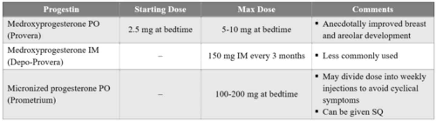 <p>­Not recommended by WPATH 2022 guidelines</p><p>- Benefits have not been clearly shown in clinical trials</p><p>- Risks include weight gain, depression, lipid changes, and rare meningiomas</p>