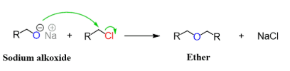 <ul><li><p>SN2 to make an ether; has selectivity</p></li><li><p>can’t be done on tertiary carbons because it is SN2</p></li></ul><p></p>