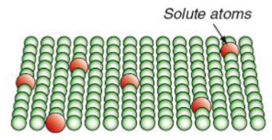 <p>Strengthening of metals by alloying - deliberate additions of impurities (solutes).</p><p>Alloying process strengthens the metal by adding other elements that disperse atomically into the host lattice. </p>