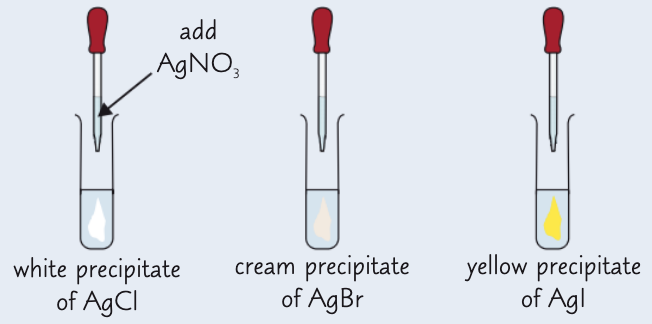 <p>AgCl - white ppt</p><p>AgBr - cream ppt</p><p>AgI - yellow ppt </p>