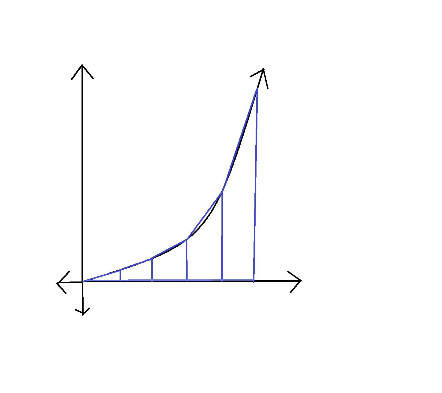 <p><sub>a</sub>∫<sup>b</sup>f(x)dx over n sumbintervals = [(b-a)/2n](f(x<sub>n</sub>) + f(x<sub>n-1</sub>)…)</p>