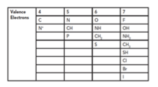 <p>Erlenmeyer Isosteres</p>