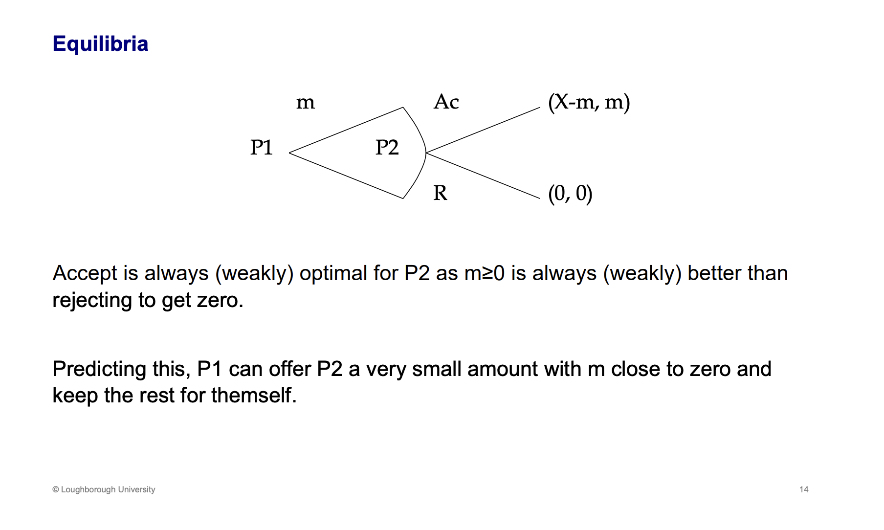 <p>Player one and two dividing money between them, if player two accepts they get m and player one gets the reminder. If rejected 0,0. Player two should accept anything which is greater than 0, player 1 should offer something very close to 0 so they get to keep more of the pot</p>